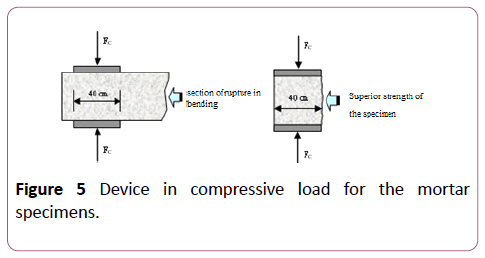 environmental-research-compressive-load