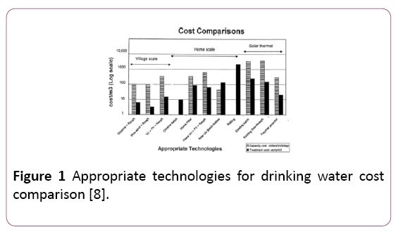 environmental-research-drinking-water