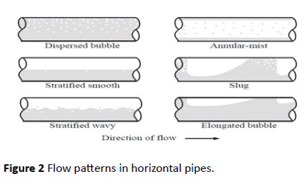 environmental-research-horizontal-pipes