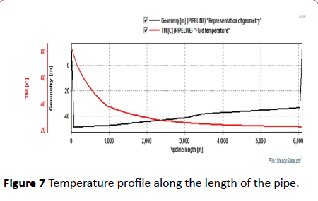 environmental-research-length-pipe