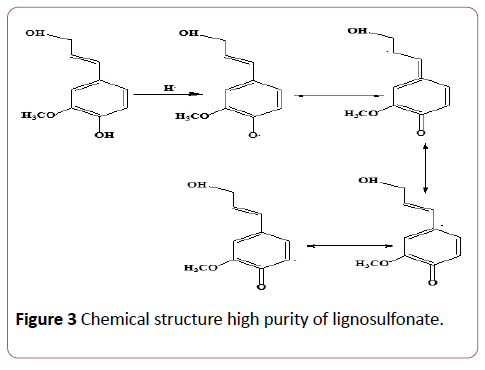 environmental-research-lignosulfonate