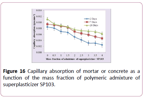 environmental-research-mass-fraction