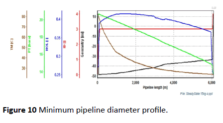 environmental-research-pipeline-diameter