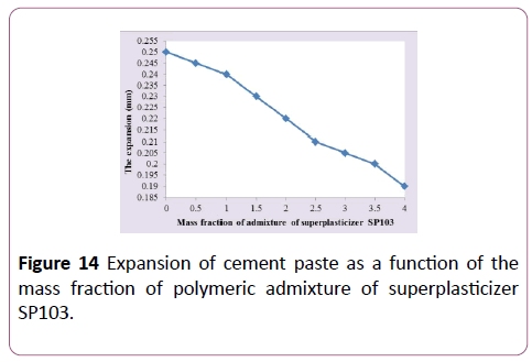 environmental-research-polymeric-admixture