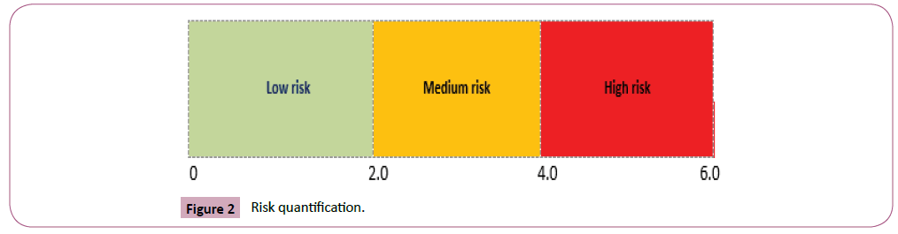 environmental-research-quantification