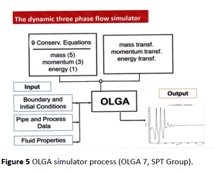 environmental-research-simulator-process