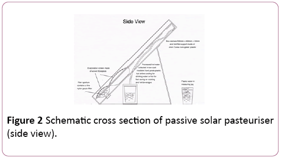 environmental-research-solar-pasteuriser