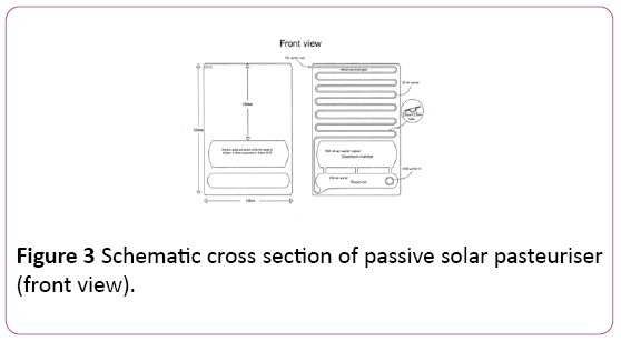 environmental-research-solar-pasteuriser