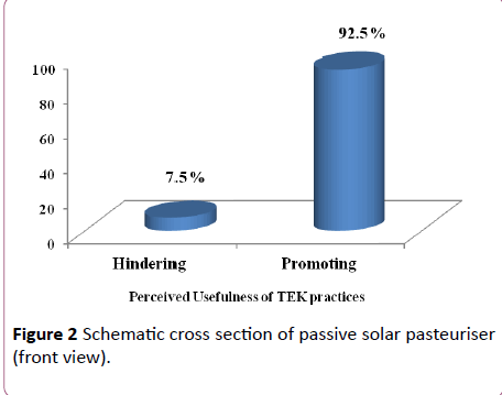 environmental-research-solar-pasteuriser