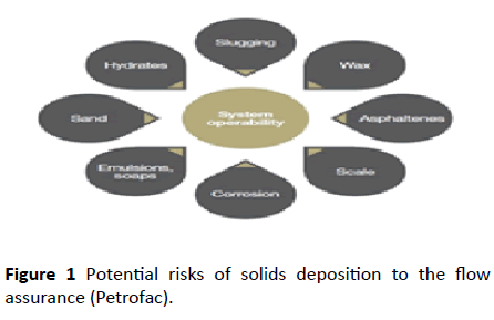 environmental-research-solids-deposition