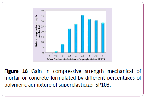 environmental-research-superplasticizer