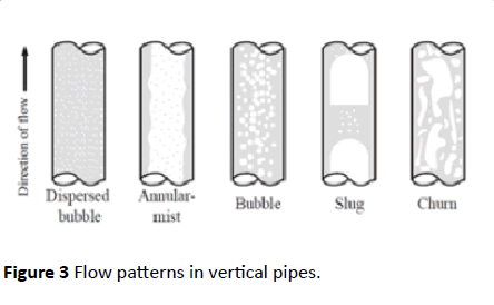 environmental-research-vertical-pipes