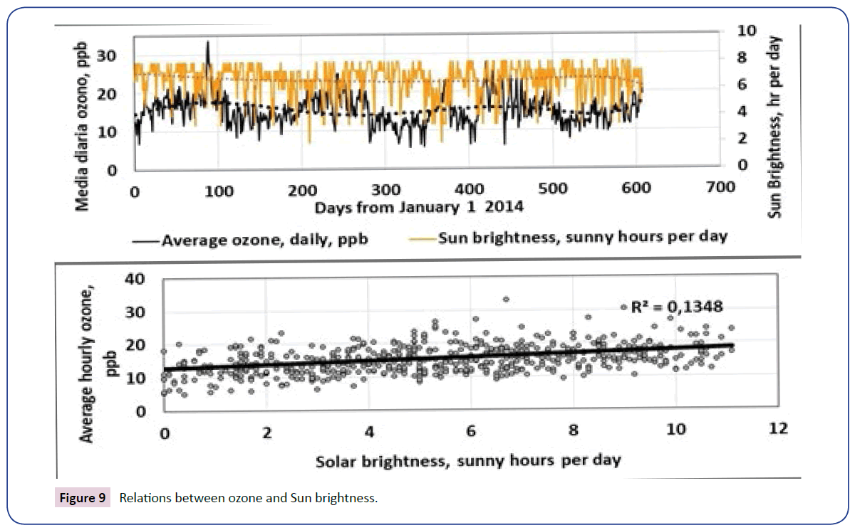 environmental-toxicology-studies-Sun-brightness