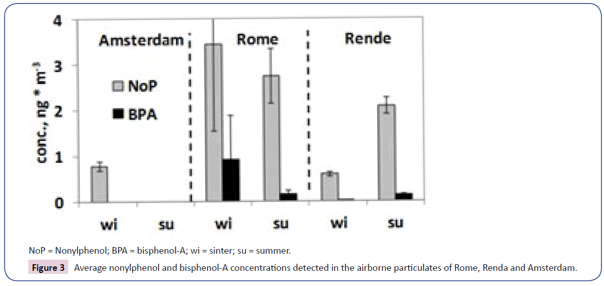 environmental-toxicology-studies-airborne-particulates