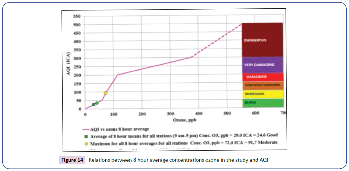 environmental-toxicology-studies-ozone