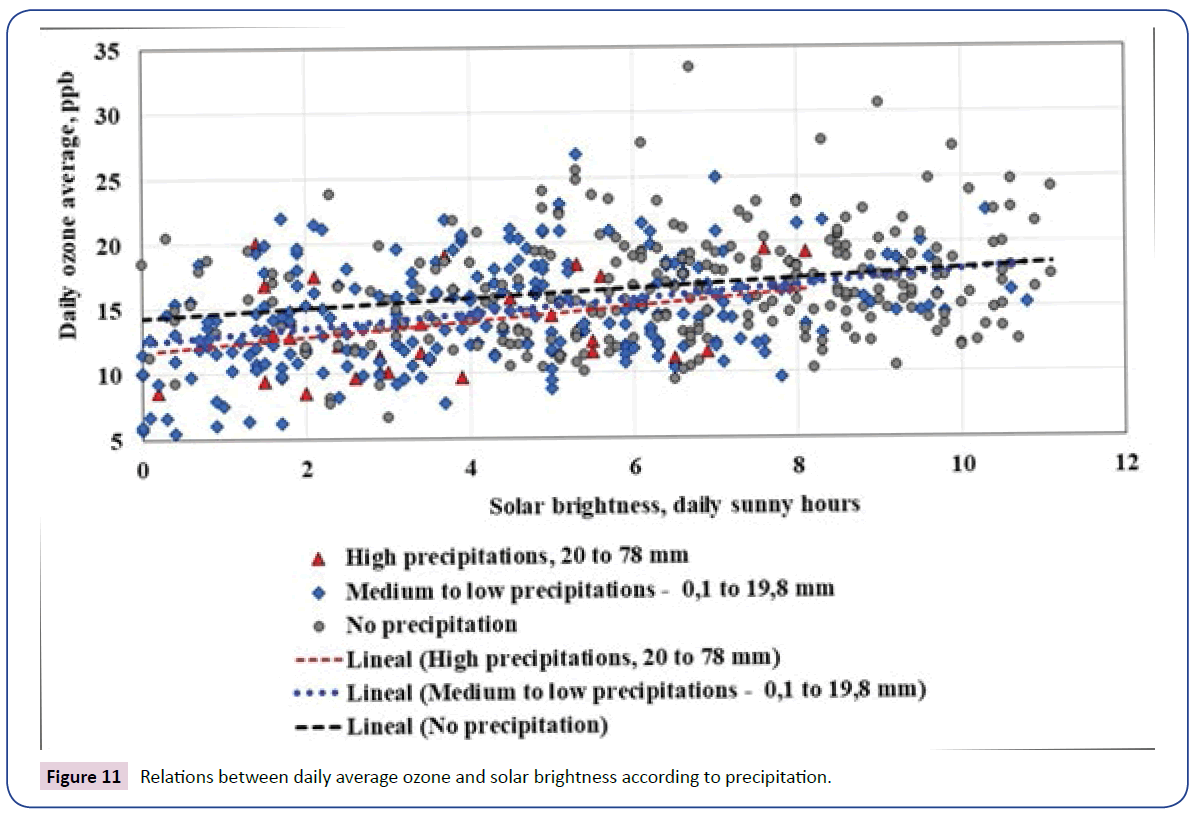 environmental-toxicology-studies-solar-brightness