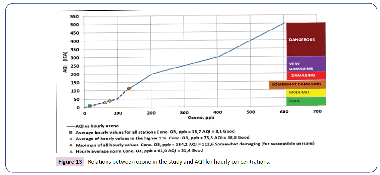 environmental-toxicology-studies-study-AQI