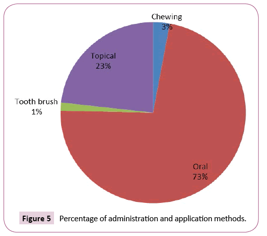 ethnomedicine-administration