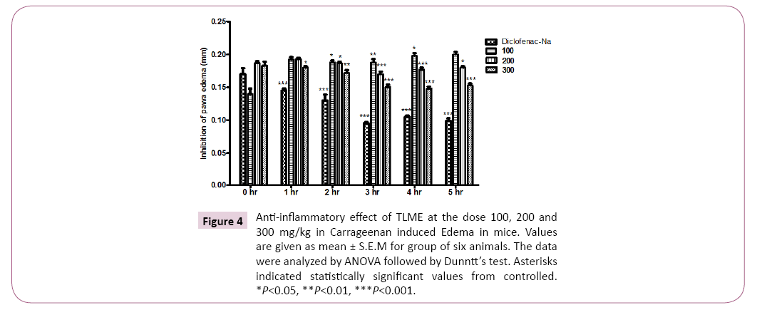 ethnomedicine-analyzed