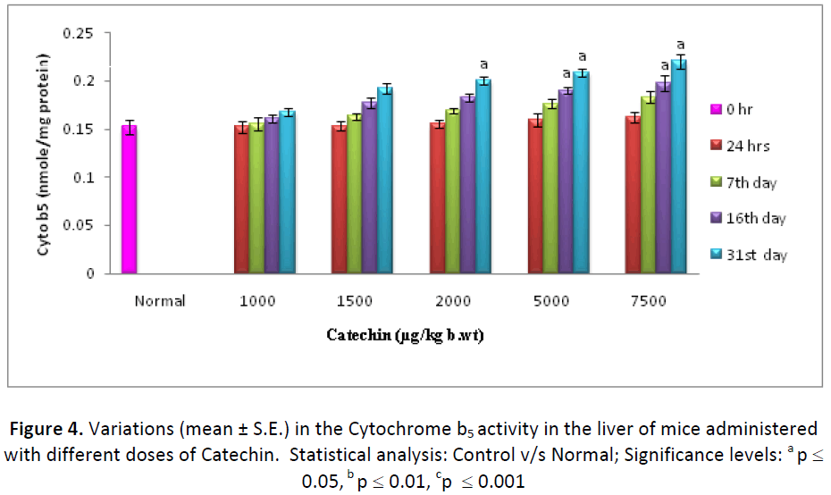 ethnomedicine-cytochrome-mice-administered