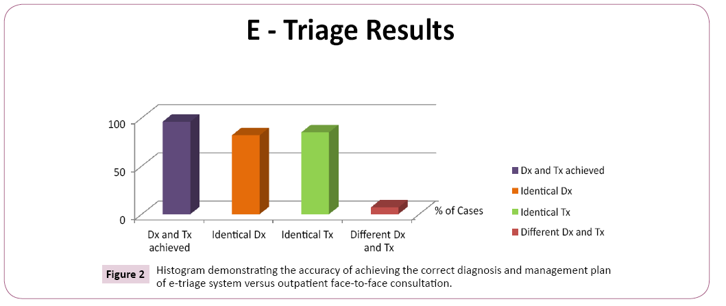 ethnomedicine-diagnosis