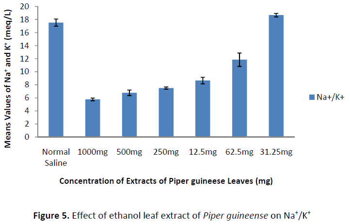 ethnomedicine-ethanol-leaf-extract