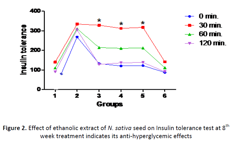 ethnomedicine-ethanolic-hyperglycemic-effects