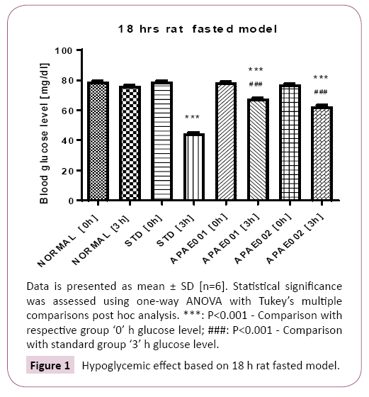 ethnomedicine-hypoglycemic