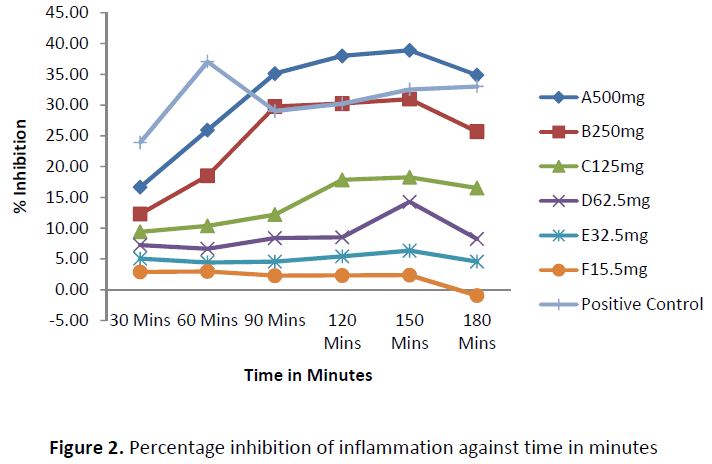 ethnomedicine-inhibition-inflammation-time