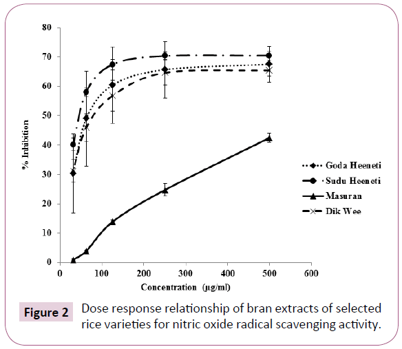 ethnomedicine-nitric-oxide-radical-scavenging