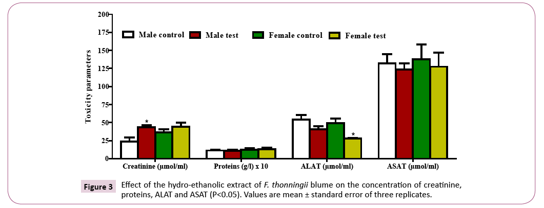 ethnomedicine-replicates