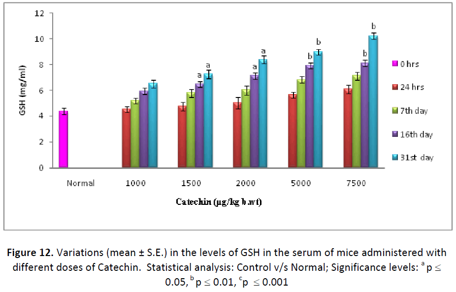 ethnomedicine-serum-doses-statistical