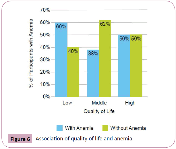 eye-vision-Association-quality