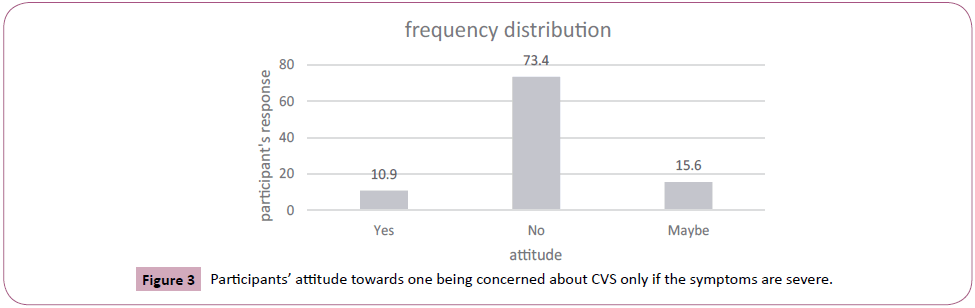 eye-vision-attitude-towards