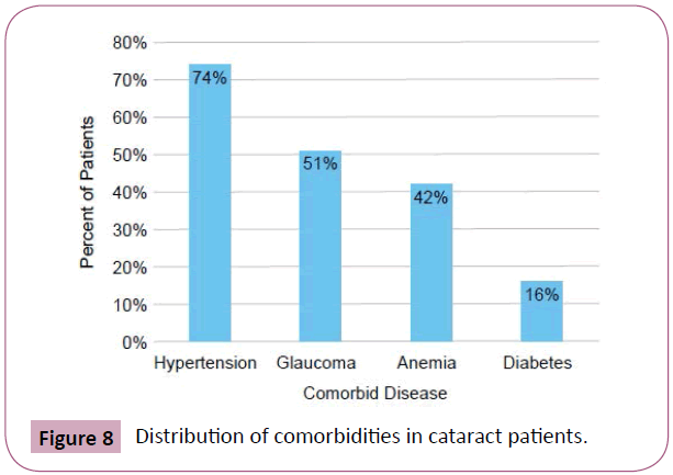 eye-vision-cataract-patients