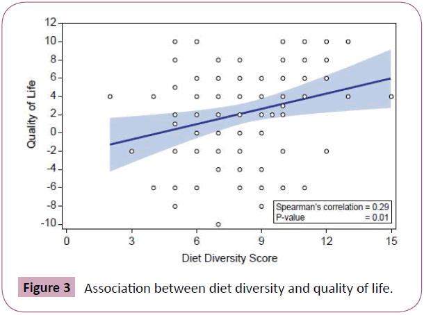 eye-vision-diet-diversity