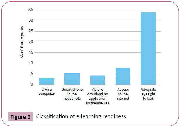 eye-vision-e-learning-readiness