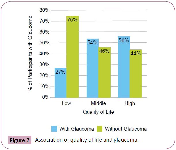 eye-vision-glaucoma