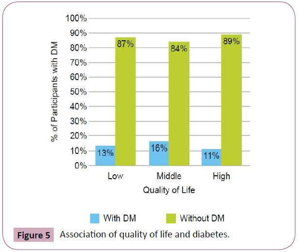 eye-vision-life-diabetes