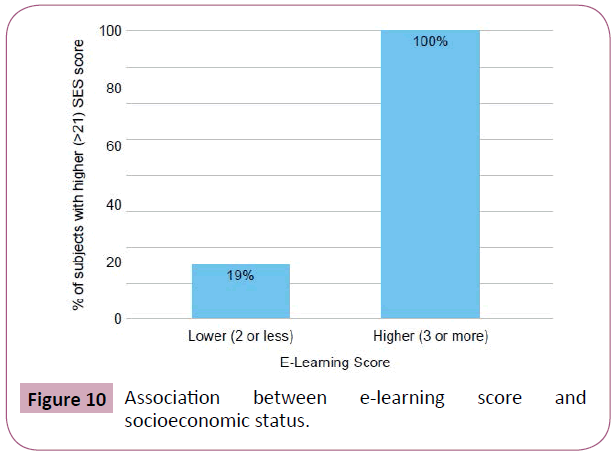 eye-vision-socioeconomic-status