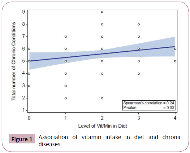 eye-vision-vitamin-intake