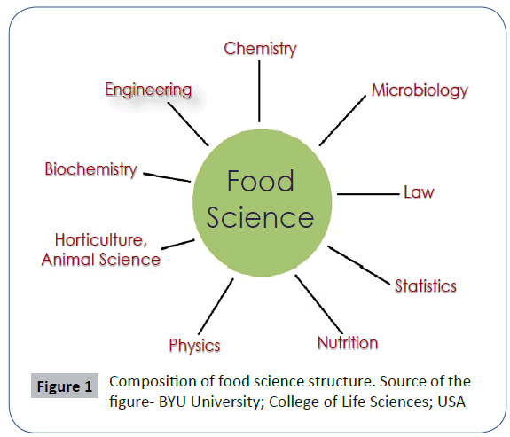 food-science-toxicology-science-structure