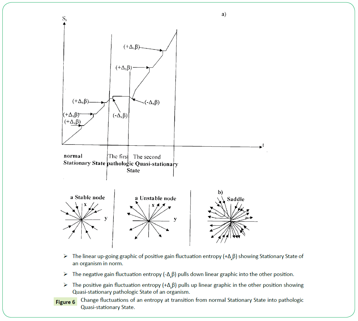 genetic-disorders-Stationary-State