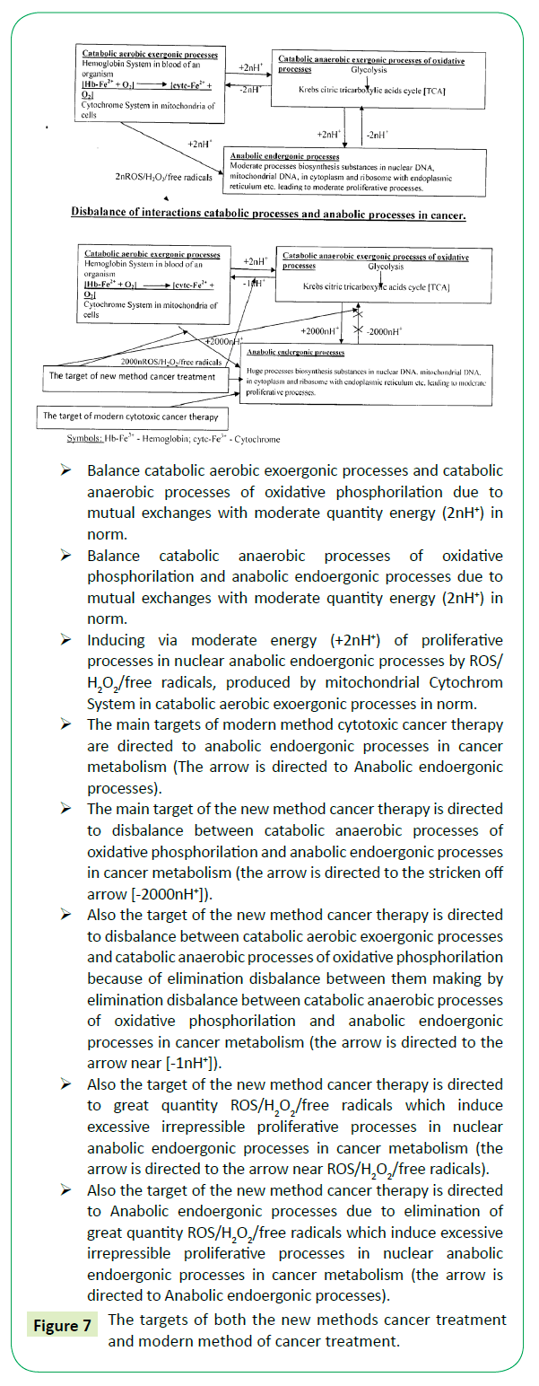 genetic-disorders-cancer-treatment