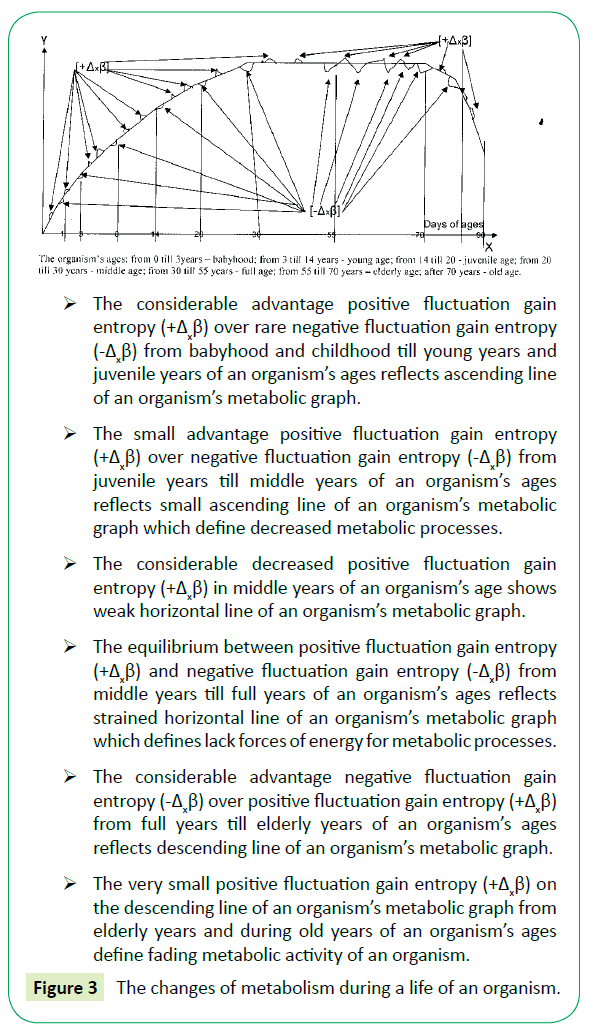 genetic-disorders-metabolism