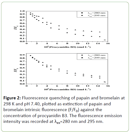 genetics-molecular-Fluorescence