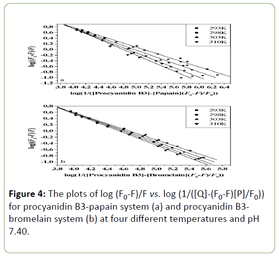 genetics-molecular-procyanidin