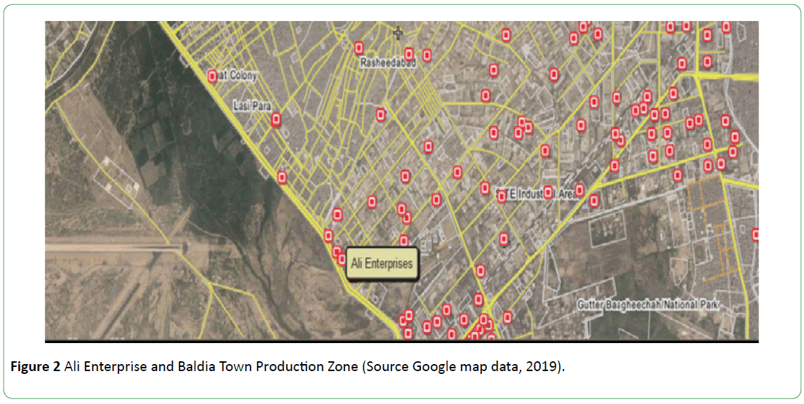 global-environment-health-Production-Zone