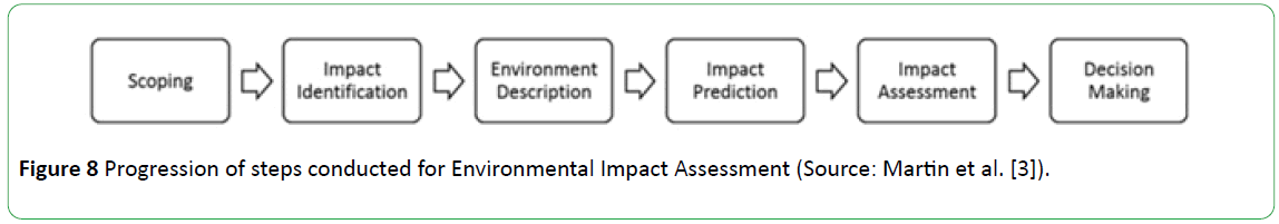 global-environment-health-safety-Impact-Assessment