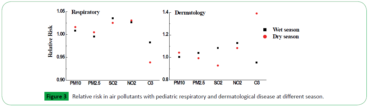 global-environment-health-safety-Relative-risk